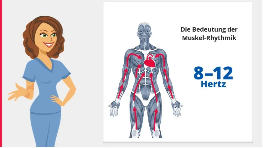 E-Learning-Kurs: Grundlagen der Matrix-Rhythmus-Therapie [Digital]